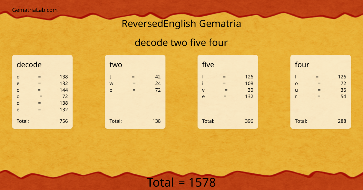 decode two five four in reversedEnglish Gematria
